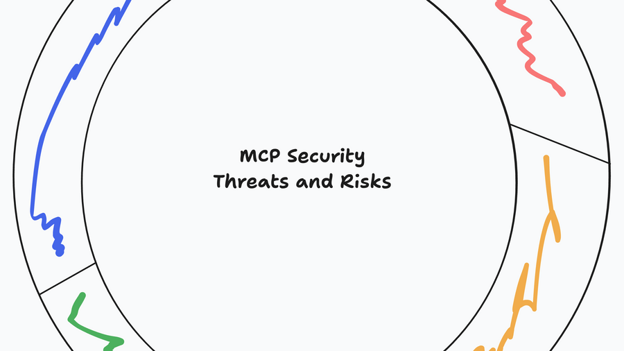 Evaluation Framework for MCP Security Threats and Risks
