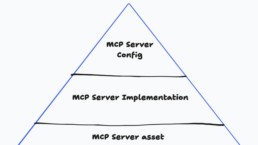 A Proposed Evaluation Framework for MCP Server Security