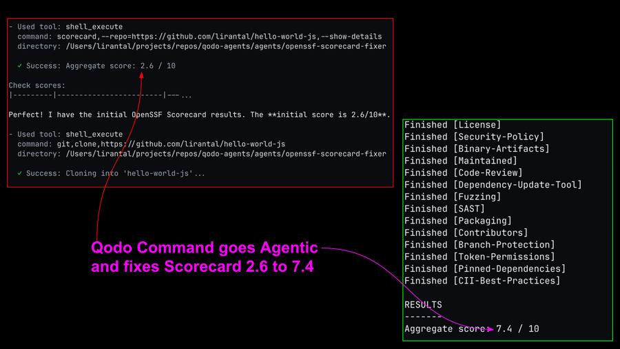 Automating OpenSSF Scorecard Security issues with Qodo CLI Agentic Workflow