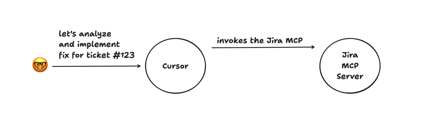 developers use jira MCP server with Cursor