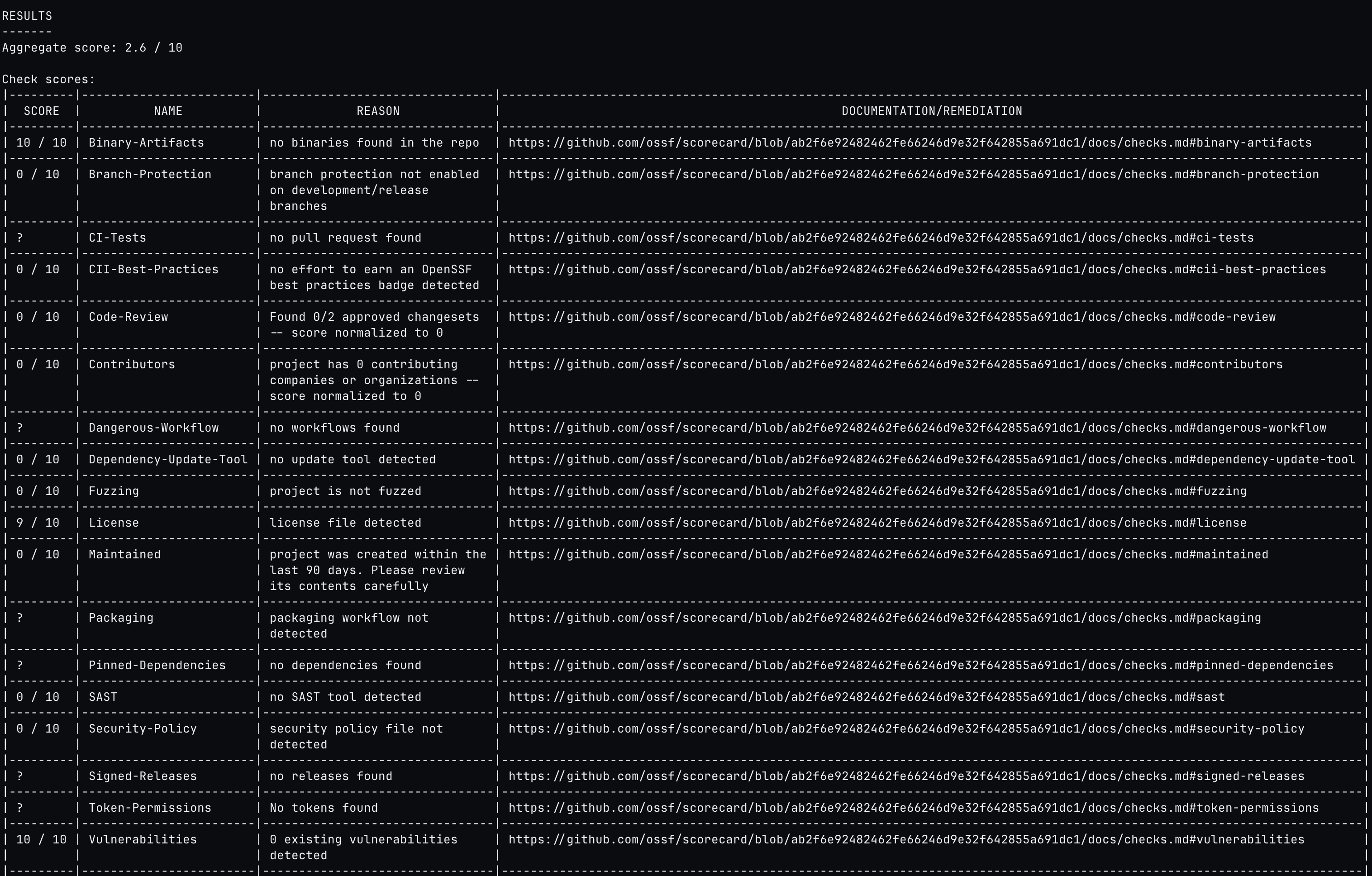 openssf score report for new projects